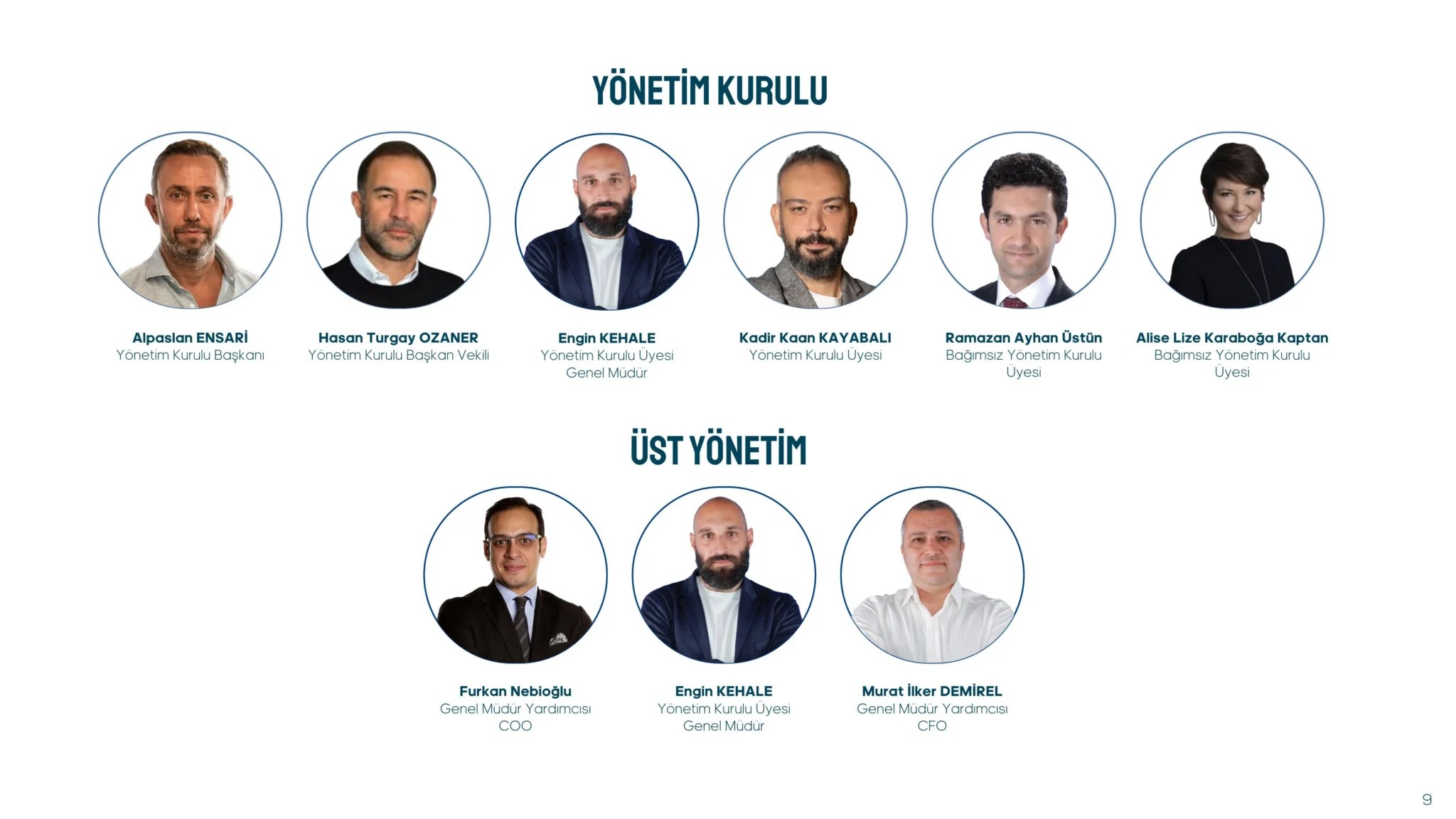 01.01.2026-30.06.2026 Yรถnetim Kurulu Faaliyet Raporu.pdf โ sayfa 14