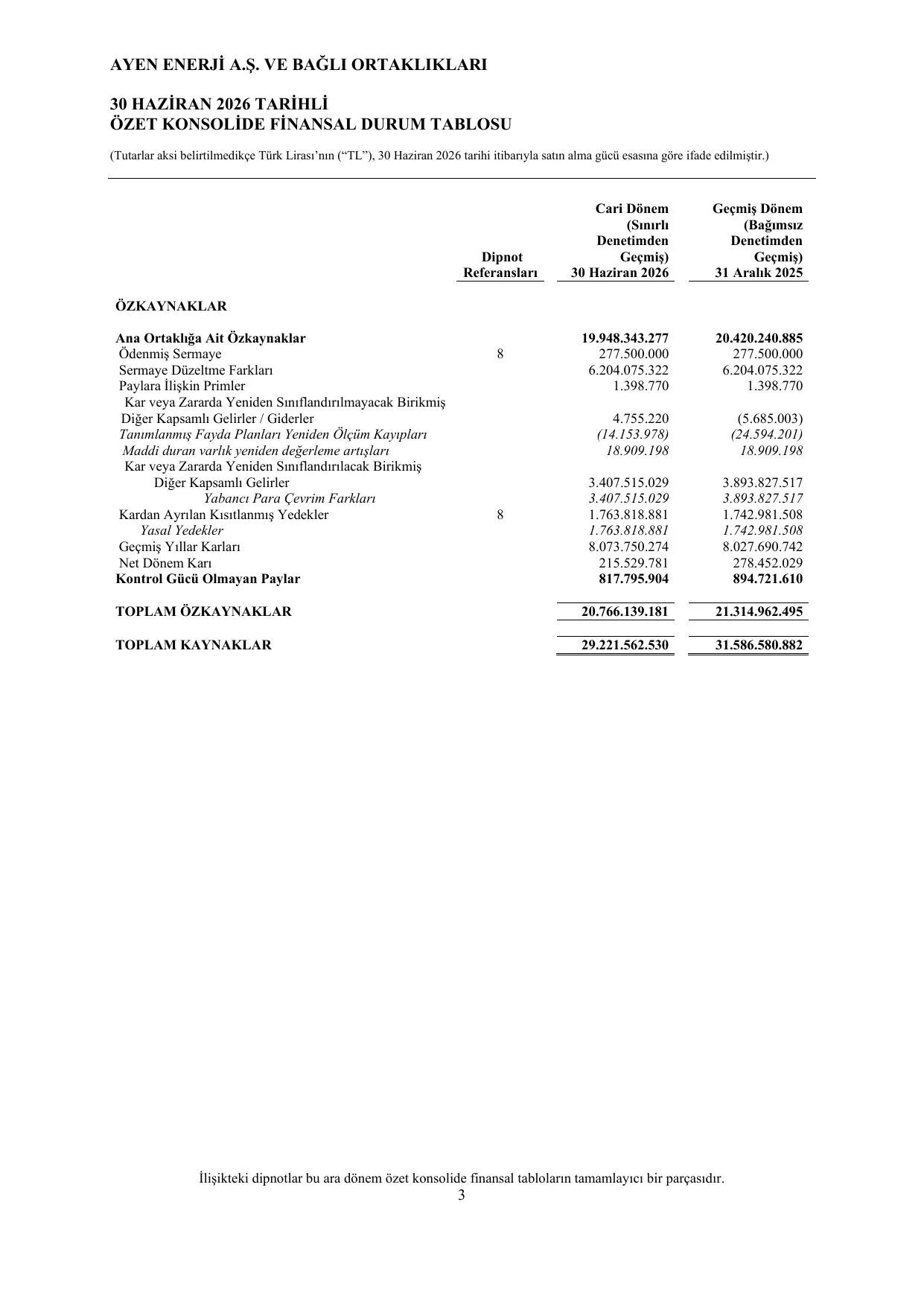Ayen Enerji A.ล. Konsolide Finansal Rapor - 30.06.2026.pdf โ sayfa 6