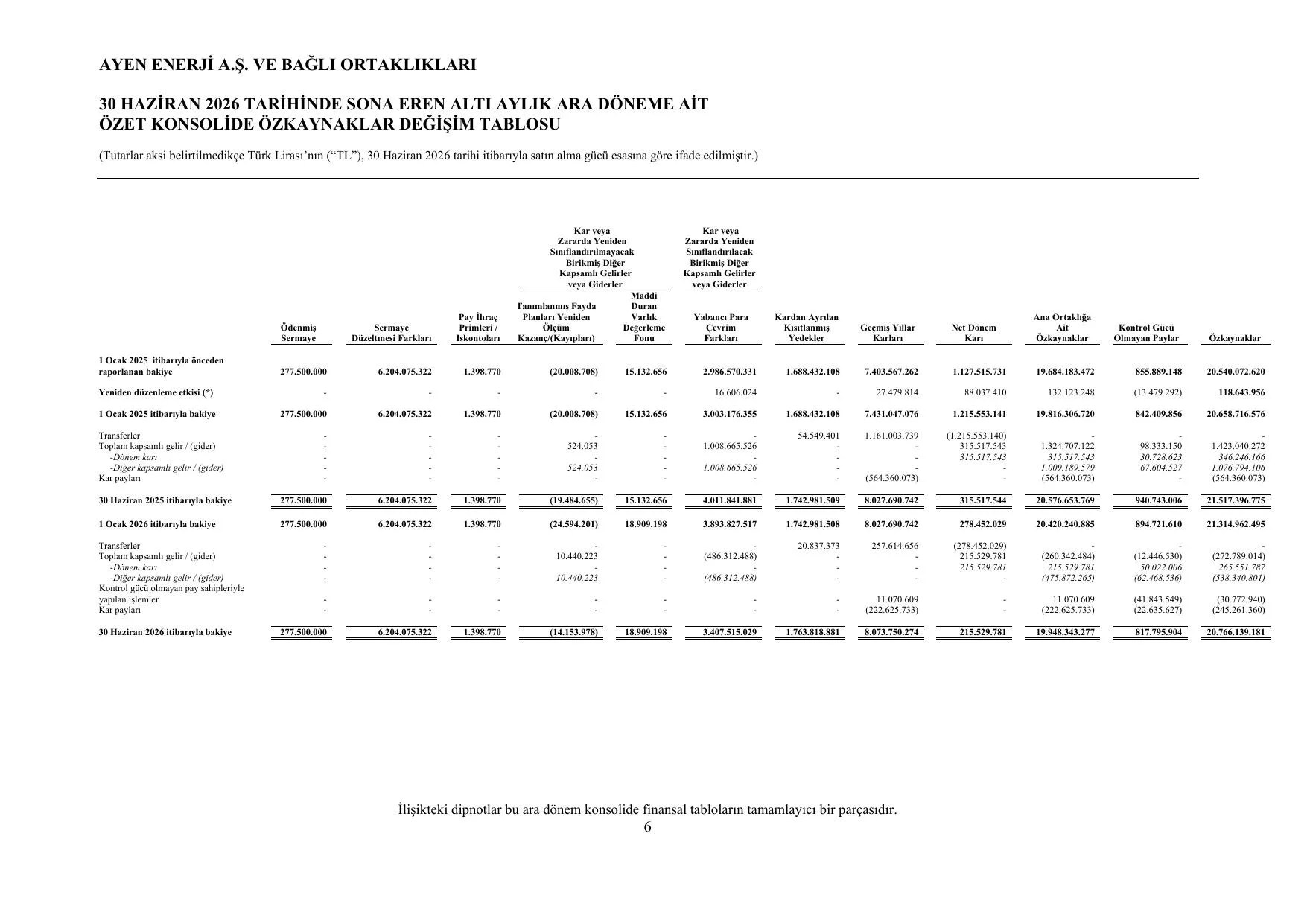 Ayen Enerji A.ล. Konsolide Finansal Rapor - 30.06.2026.pdf โ sayfa 9