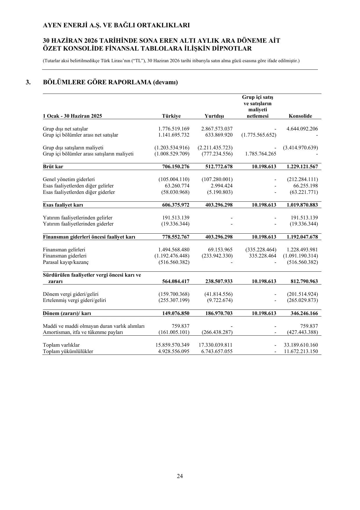 Ayen Enerji A.ล. Konsolide Finansal Rapor - 30.06.2026.pdf โ sayfa 27