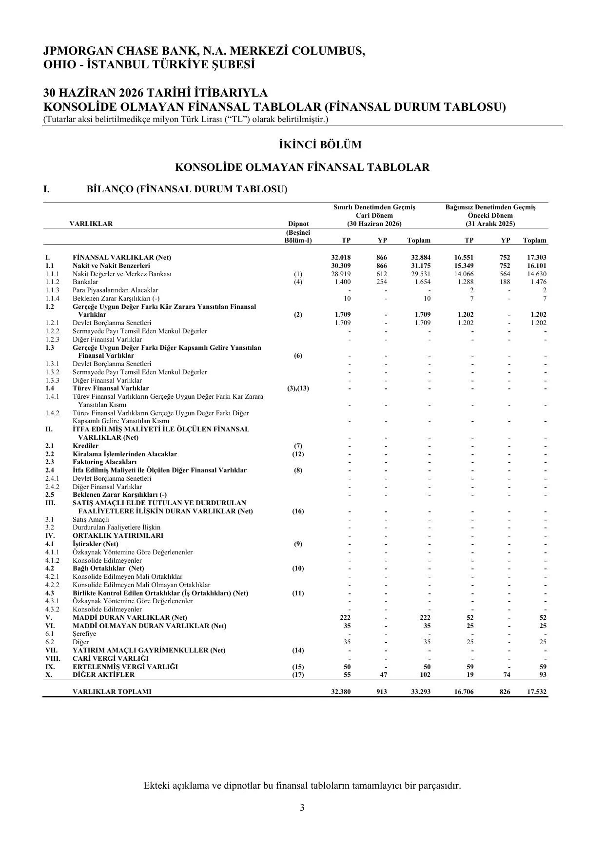 JPMorgan Chase Bank N.A. Merkezi Colombus Ohio-ฤฐstanbul Tรผrkiye ลubesi - 30.06.2026.pdf โ sayfa 9