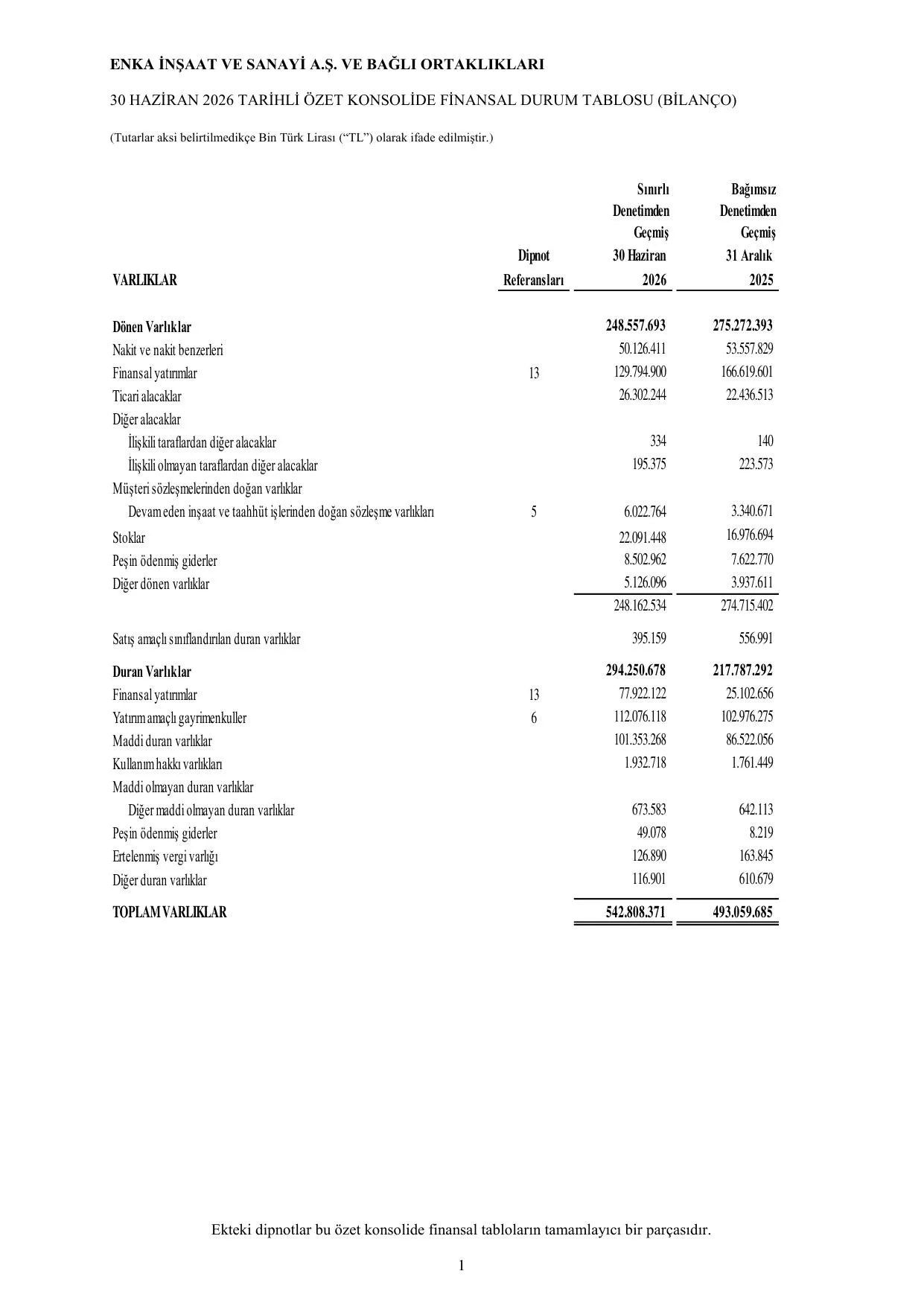 Enka 30.06.2026 Raporu.pdf — sayfa 4