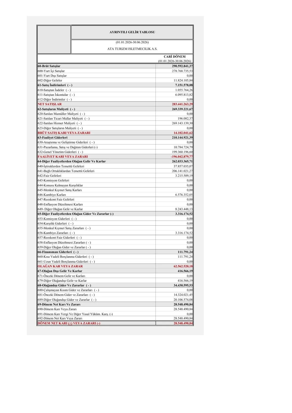 Ata Turizm (ATATR) 2026 2 Dönem Geçici Vergi Beyannamesi.pdf — sayfa 1