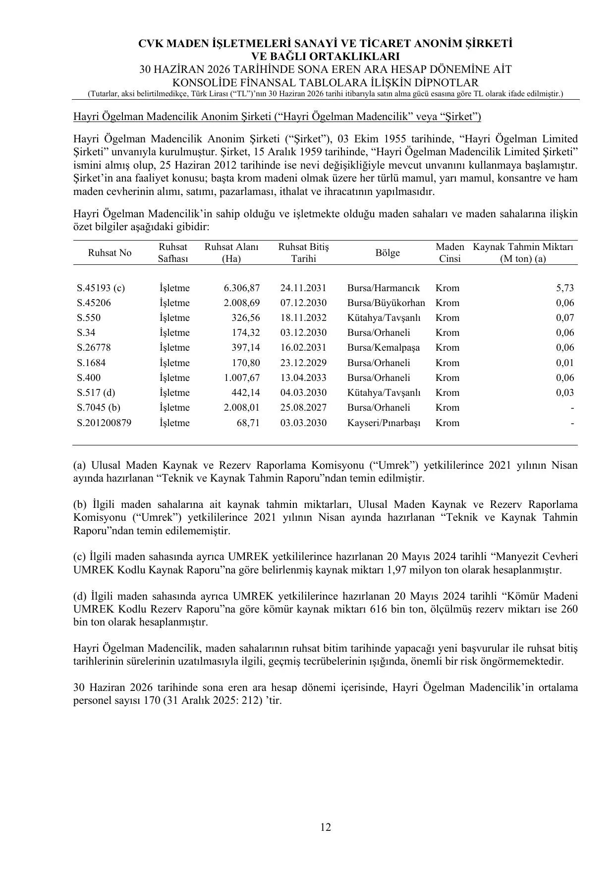 2026.06 - Konsolide SPK Rapor (CVKMD).pdf โ sayfa 14