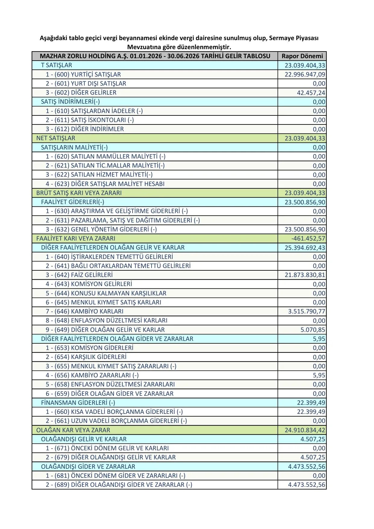 MZH GELİR TABLOSU 30.06.2026.pdf — sayfa 1