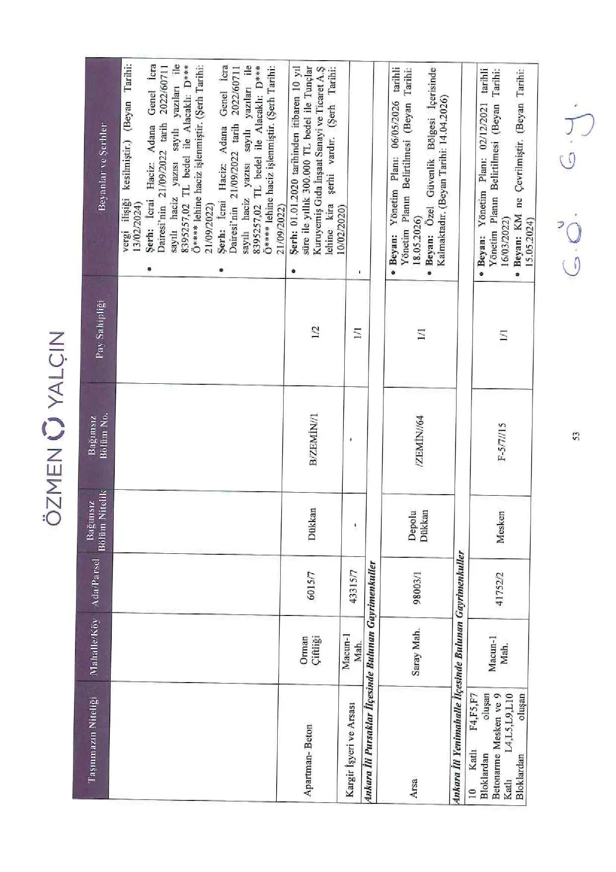 9. รitlekรงi Hukukรงu Raporu 2. Kฤฑsฤฑm.pdf โ sayfa 14