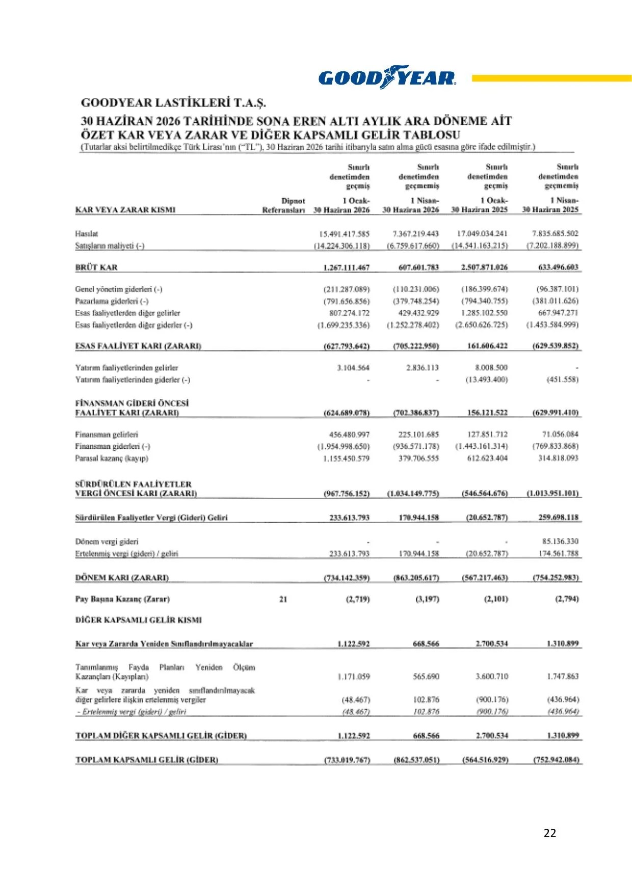 Goodyear 2026 2.Dönem Faaliyet Raporu.pdf — sayfa 23
