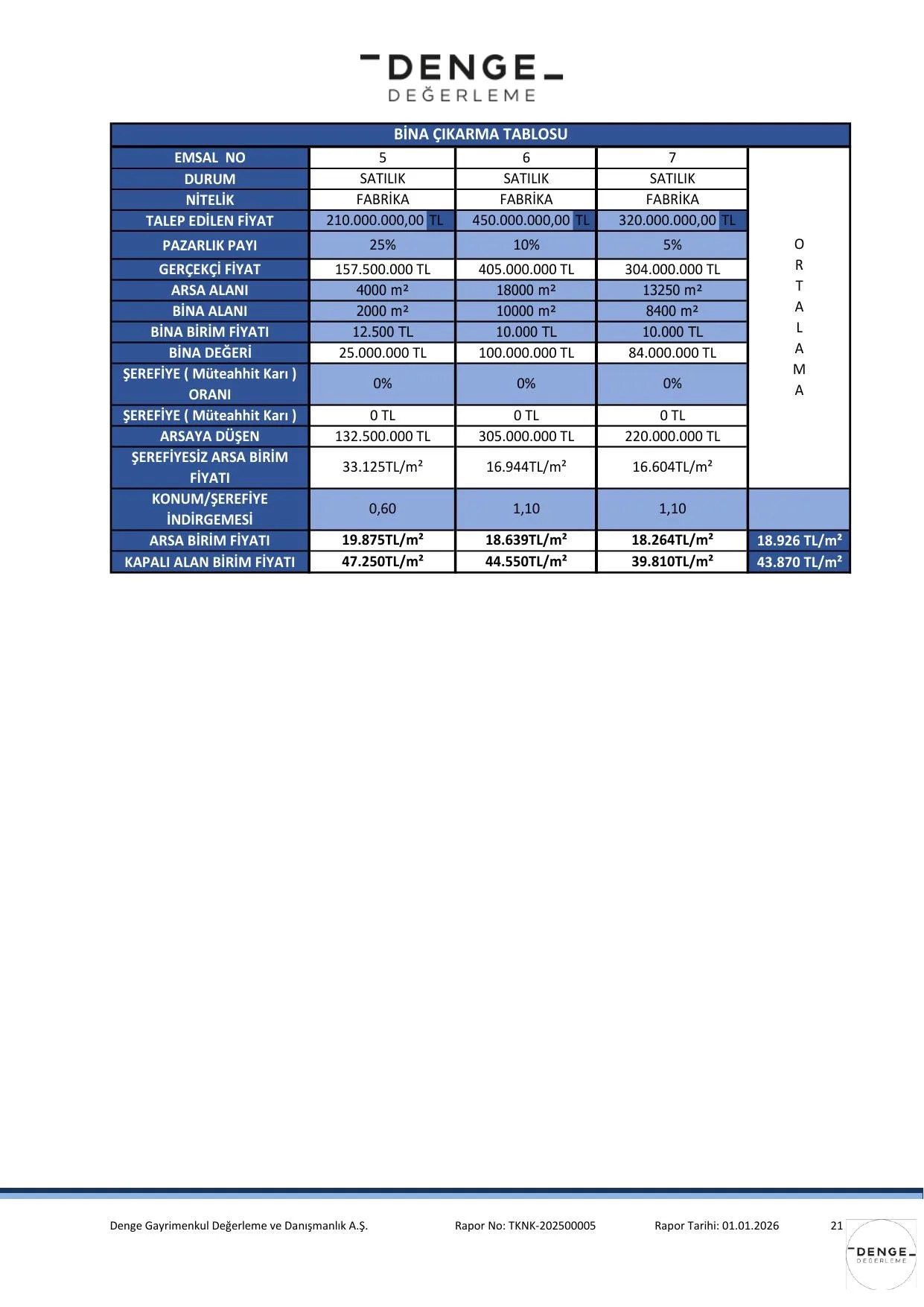 EK-5d 01.01.2026 tarih ve TKNK-202500005 Gayrimenkul Deฤerleme Raporu.pdf โ sayfa 22