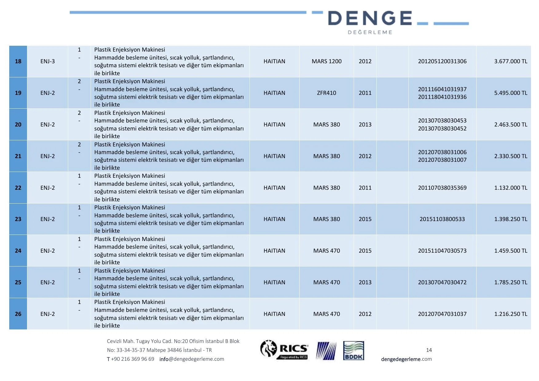 EK-5f 12.02.2026 tarih ve TKNK-202500007 Makine Ekipman Deฤerleme Raporu.pdf โ sayfa 14
