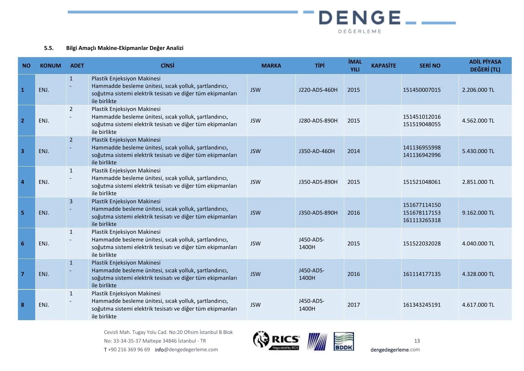 EK-5g 12.02.2026 tarih ve TKNK-202500008 Makine Ekipman Deฤerleme Raporu.pdf โ sayfa 13