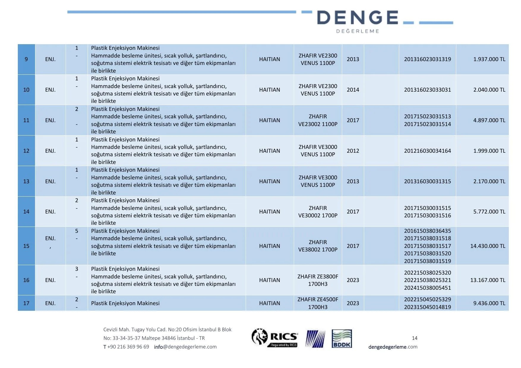 EK-5g 12.02.2026 tarih ve TKNK-202500008 Makine Ekipman Deฤerleme Raporu.pdf โ sayfa 14
