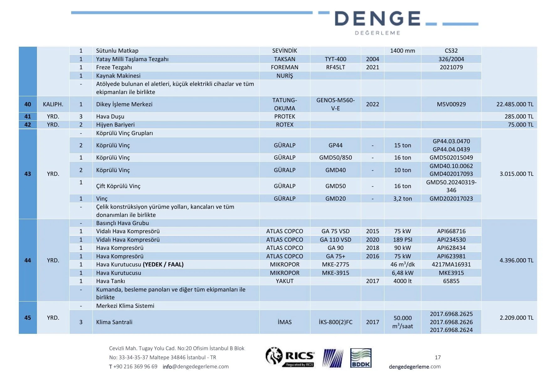 EK-5g 12.02.2026 tarih ve TKNK-202500008 Makine Ekipman Deฤerleme Raporu.pdf โ sayfa 17