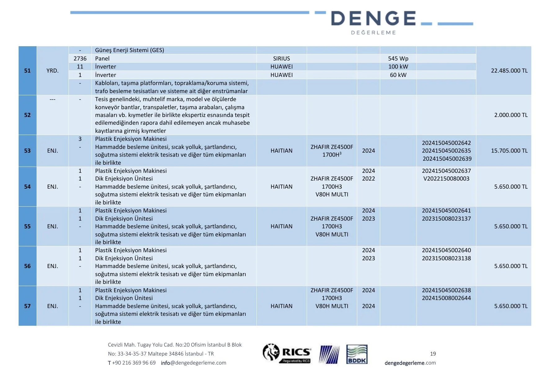 EK-5g 12.02.2026 tarih ve TKNK-202500008 Makine Ekipman Deฤerleme Raporu.pdf โ sayfa 19