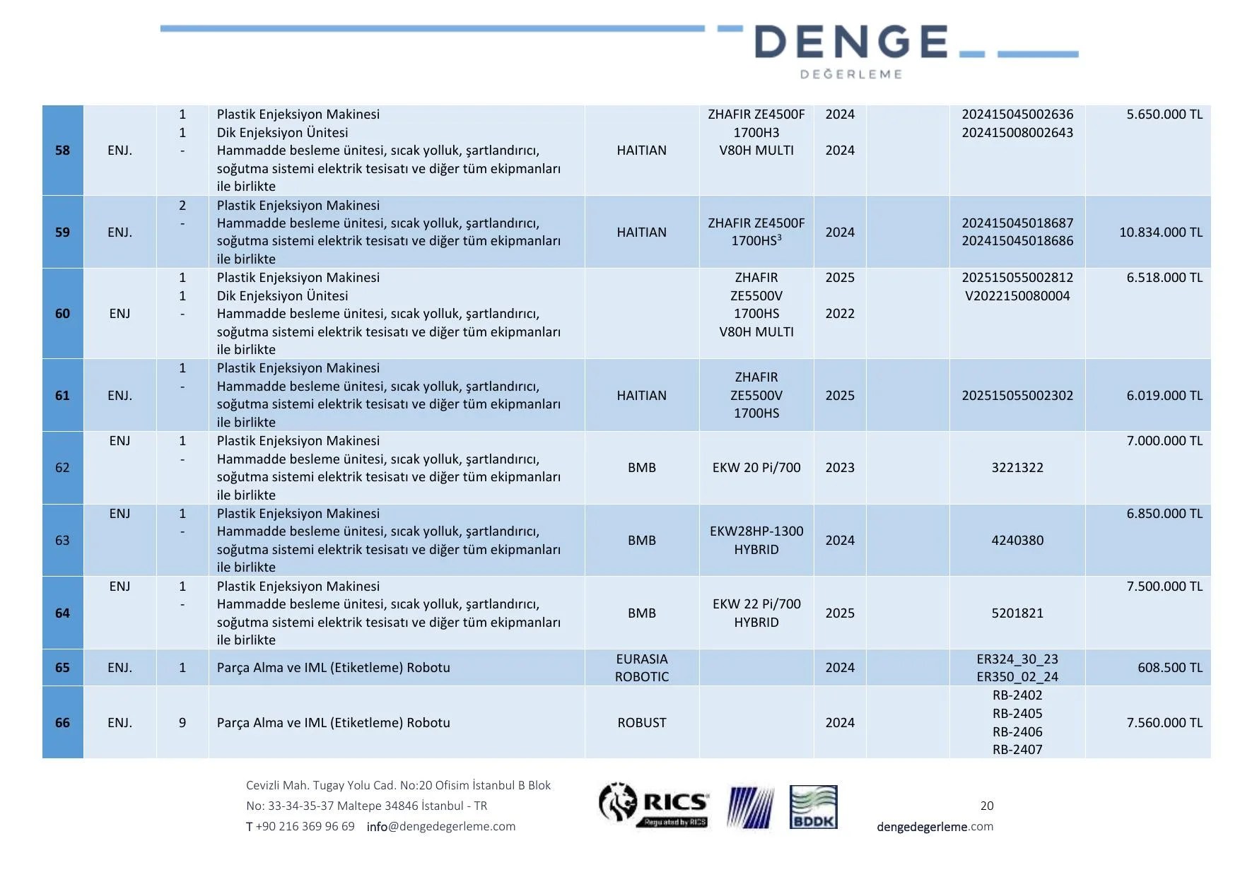 EK-5g 12.02.2026 tarih ve TKNK-202500008 Makine Ekipman Deฤerleme Raporu.pdf โ sayfa 20