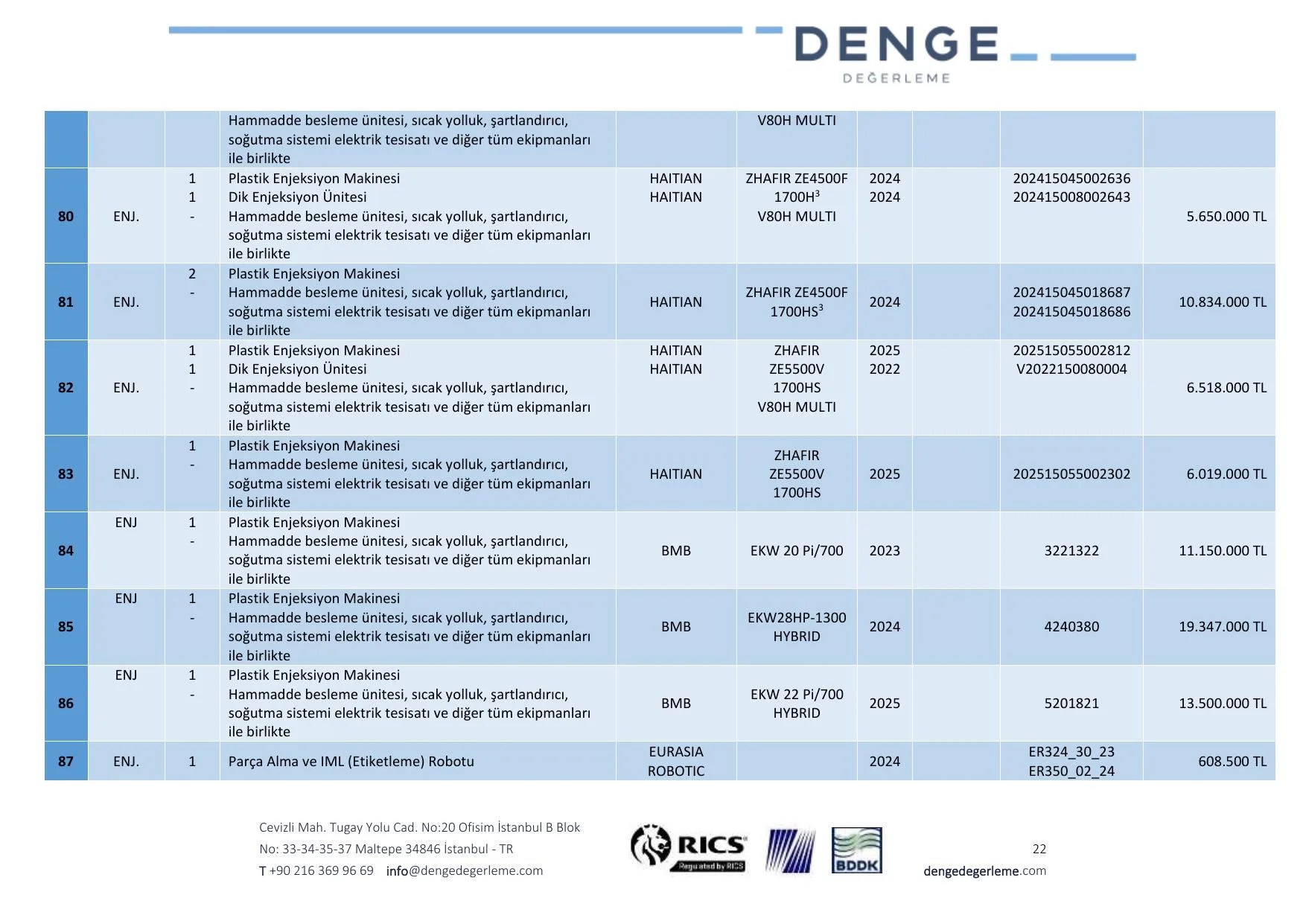 EK-5g 12.02.2026 tarih ve TKNK-202500008 Makine Ekipman Deฤerleme Raporu.pdf โ sayfa 22