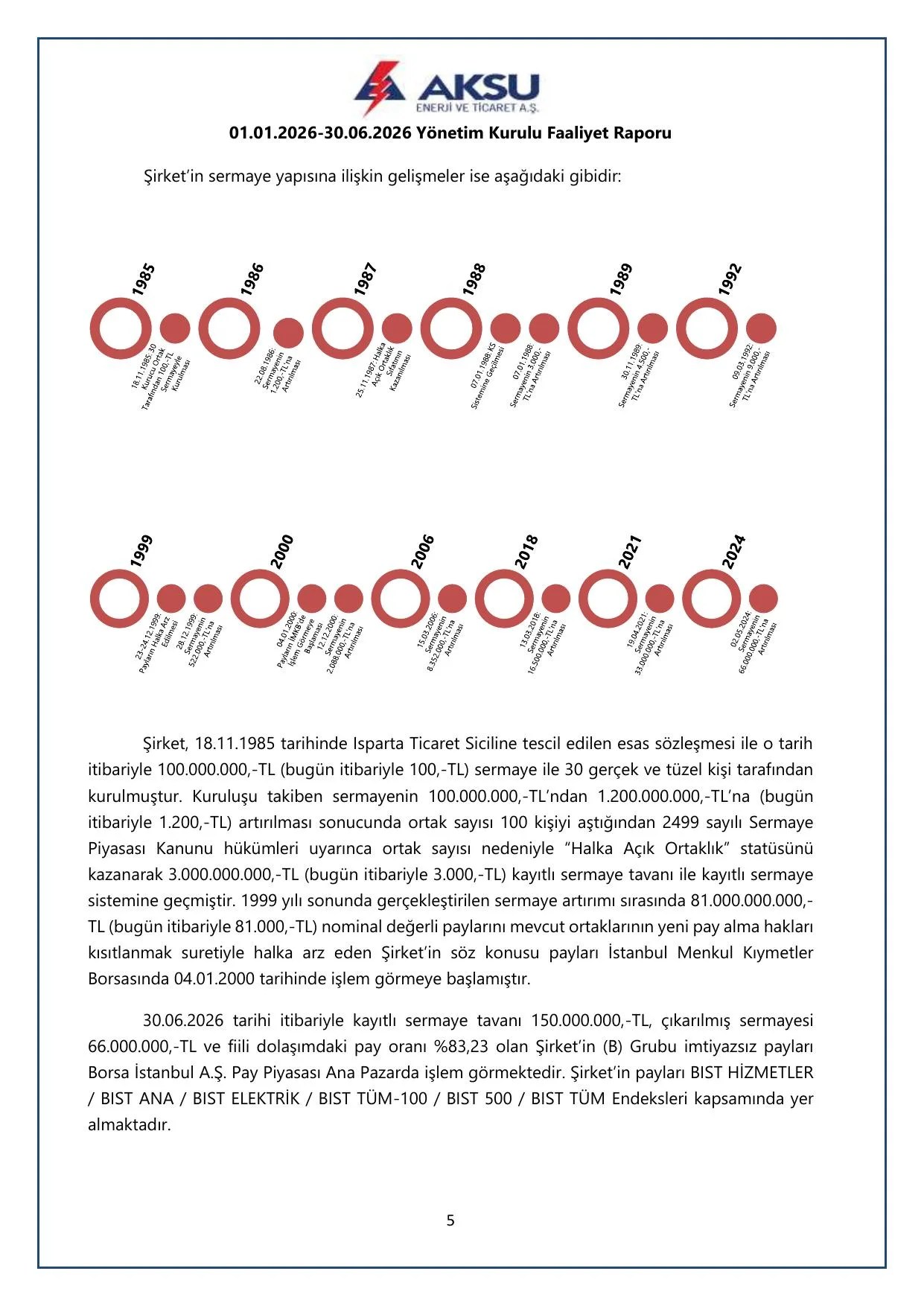 AKSU-Faaliyet Raporu 30062026.pdf โ sayfa 6