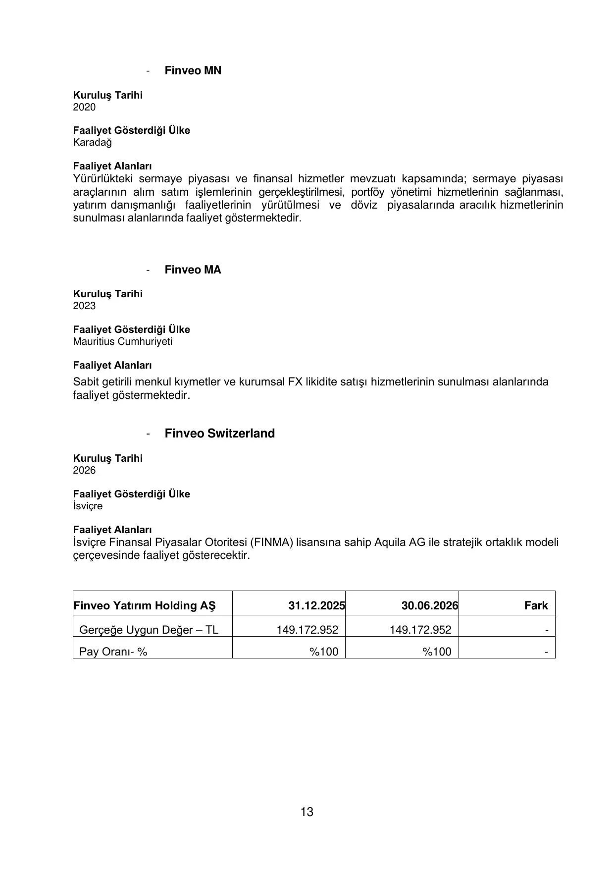 Inveo Yatฤฑrฤฑm Holding 30.06.2026 Faaliyet Raporu.pdf โ sayfa 14