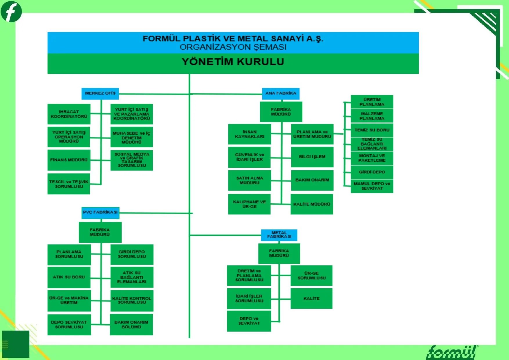 30 06 2026 FORMรL FAALฤฐYET RAPORU .pdf โ sayfa 4