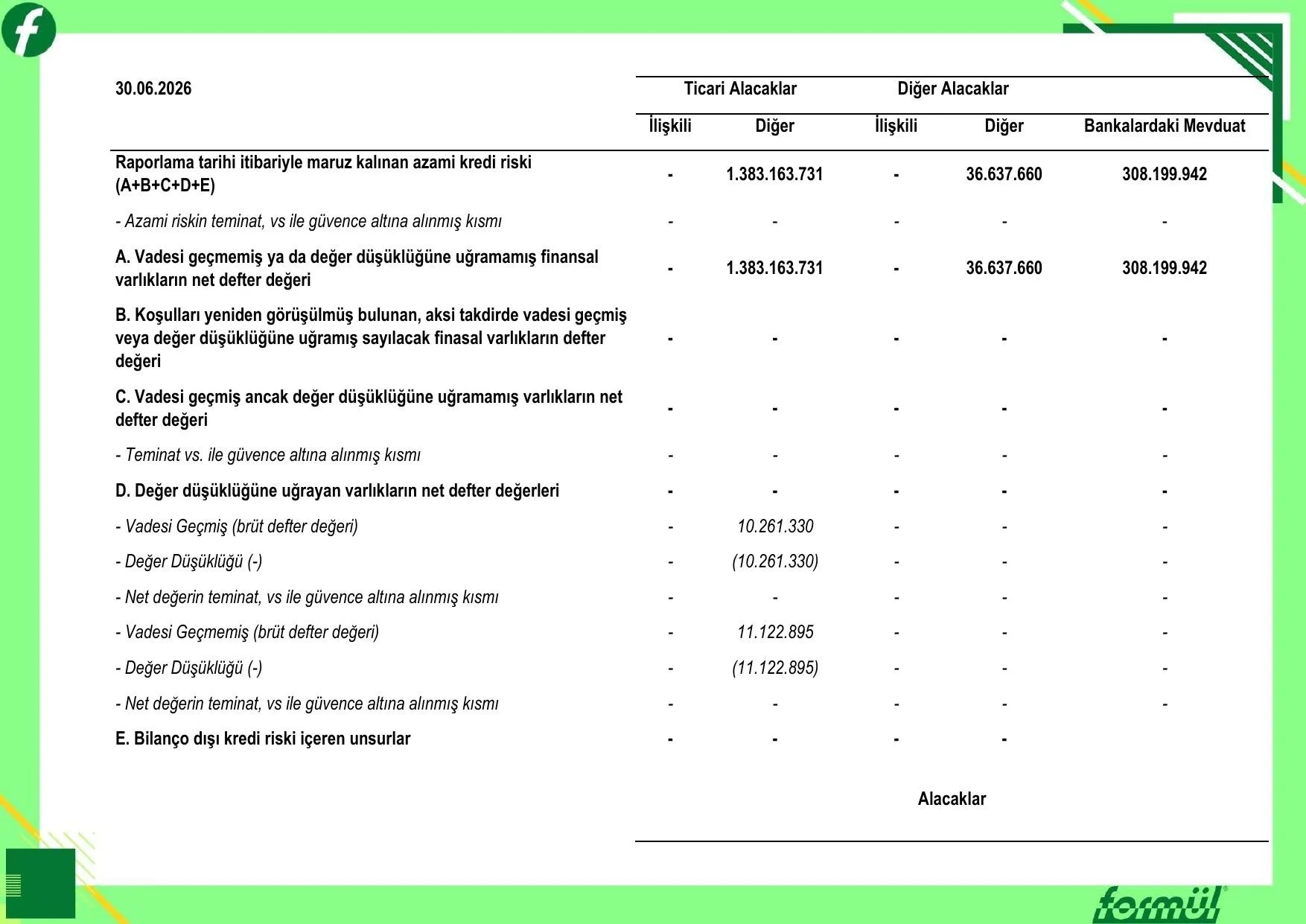 30 06 2026 FORMรL FAALฤฐYET RAPORU .pdf โ sayfa 13