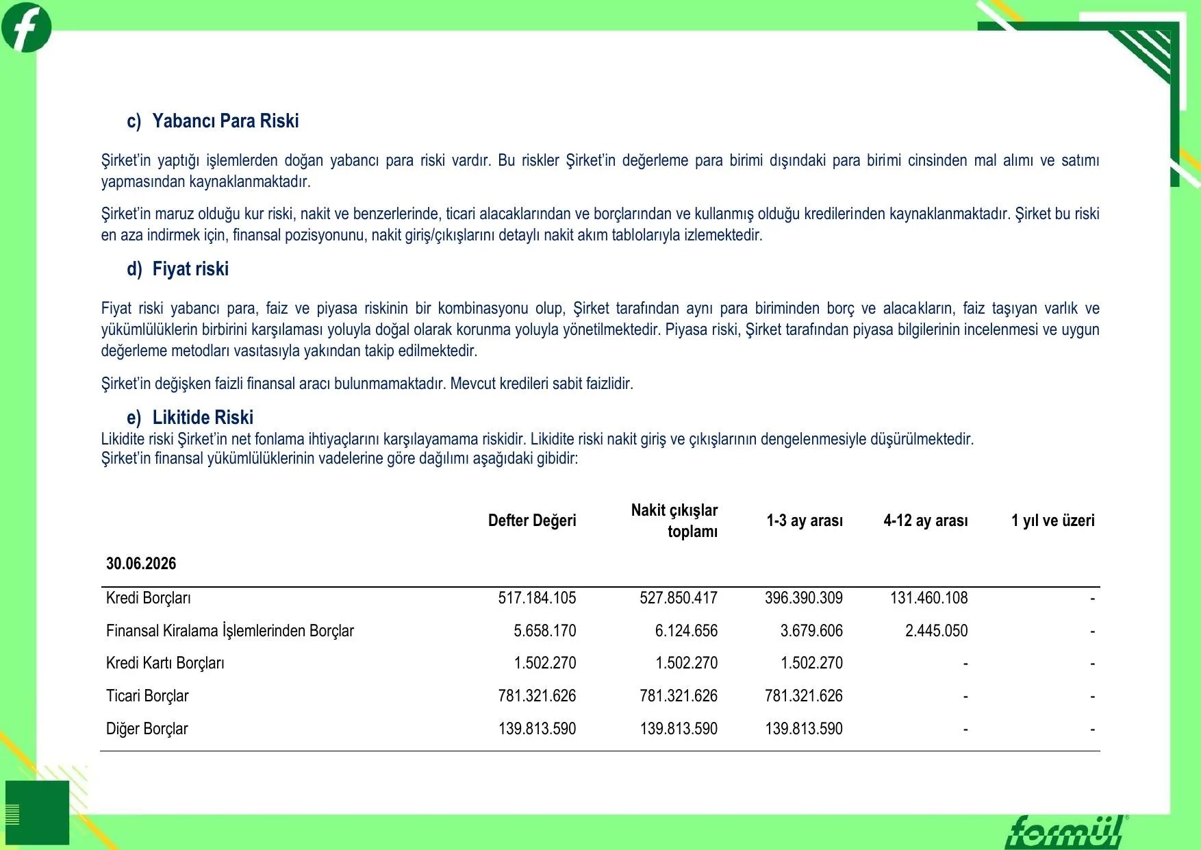 30 06 2026 FORMรL FAALฤฐYET RAPORU .pdf โ sayfa 15