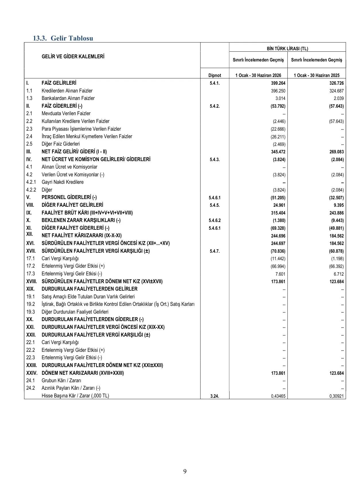 Arsan Varlık Faaliyet Raporu _ 300626.pdf — sayfa 9