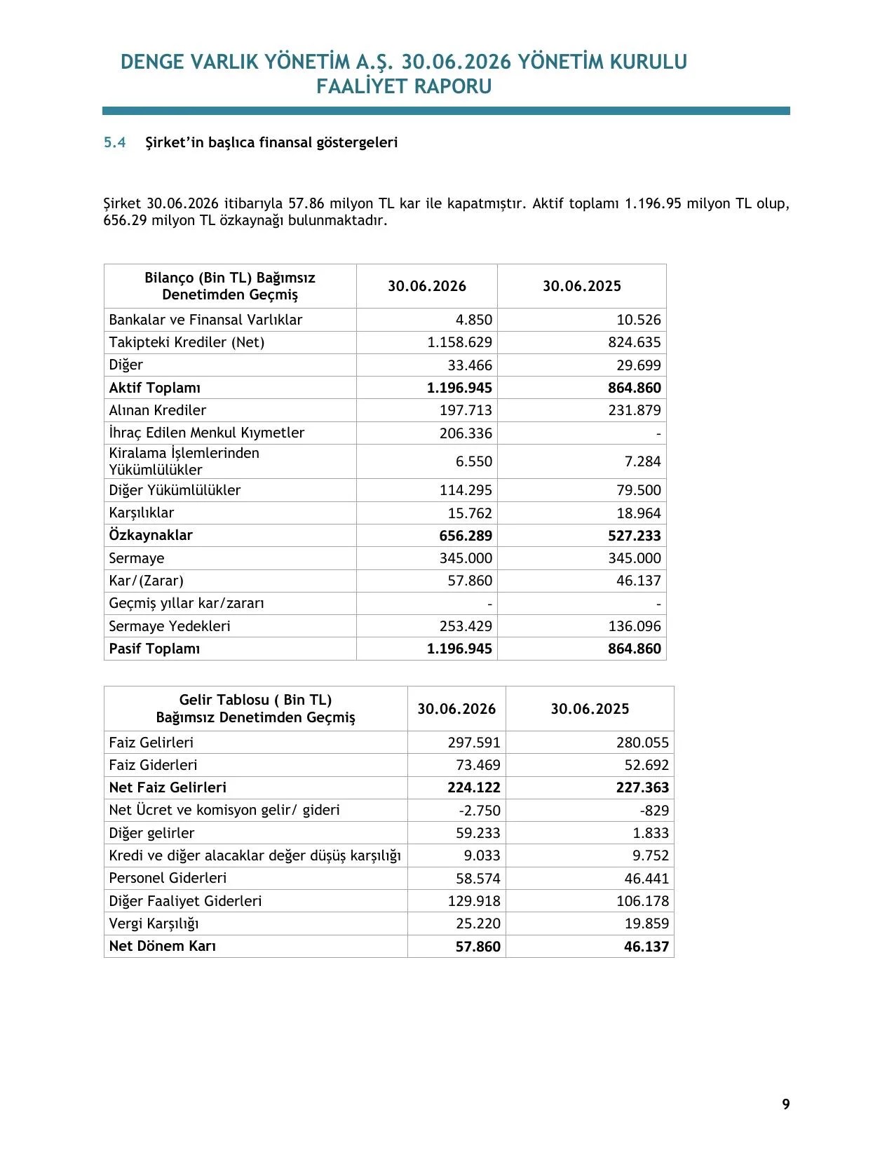 DENGEVARLIKFAALİYETRAPORU.pdf — sayfa 10