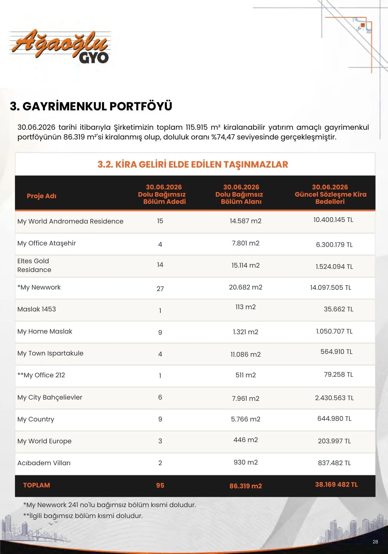 30.06.2026 Faaliyet Raporu.pdf โ sayfa 29