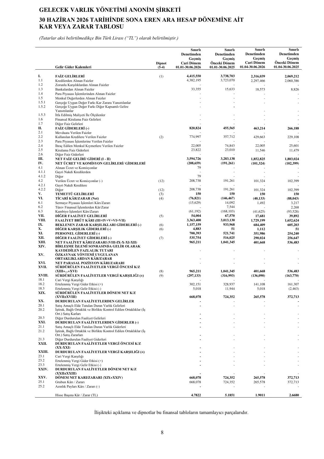 Gelecek Varlık Yönetimi A.Ş. 30 Haziran 2026.pdf — sayfa 14