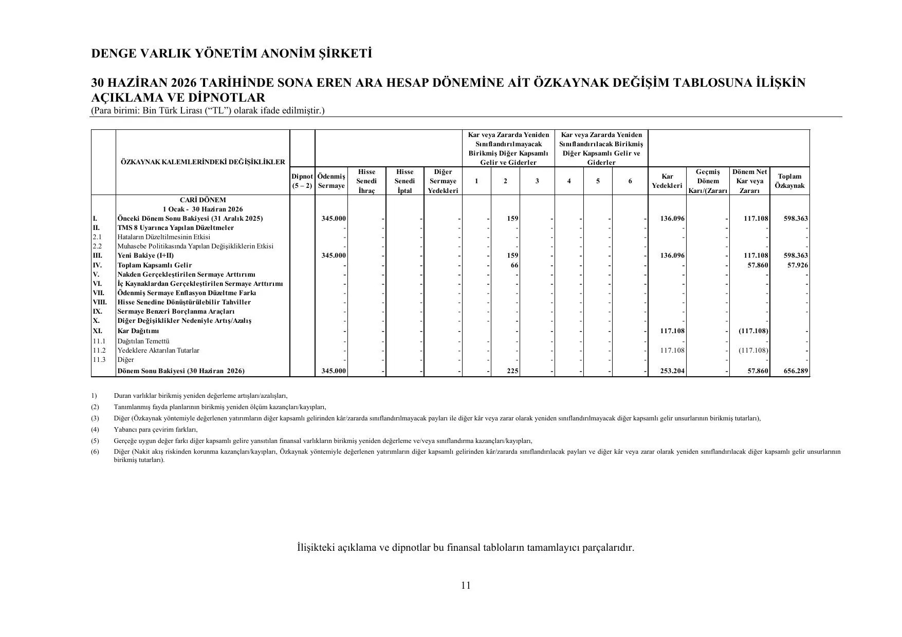 300062026dengeVYS.pdf — sayfa 14