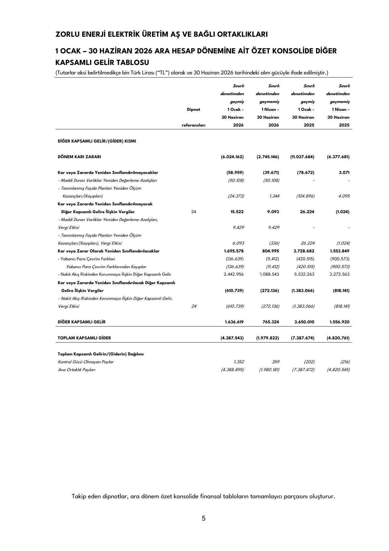 Zoren SPK 30.06.2026.pdf โ sayfa 7