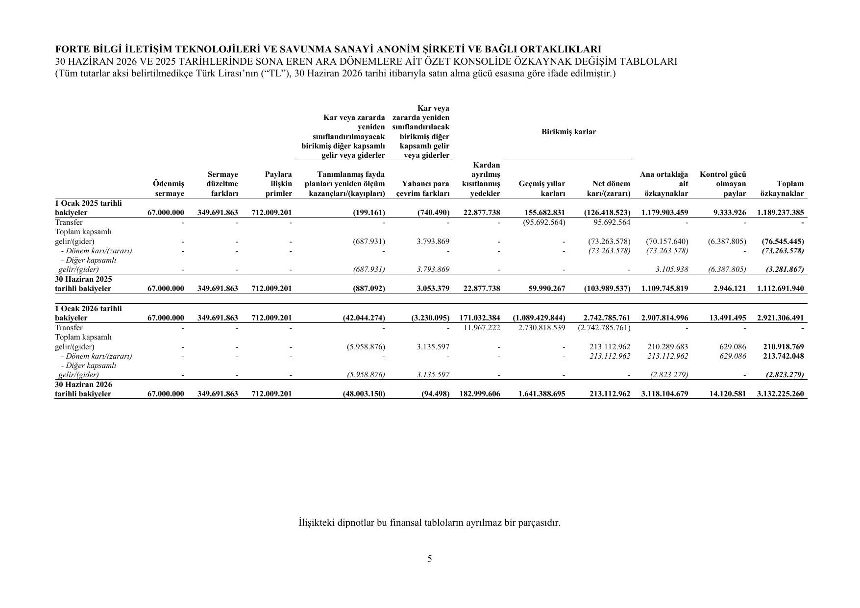 FORTE 30.06.2026 Finansal Rapor.pdf โ sayfa 9