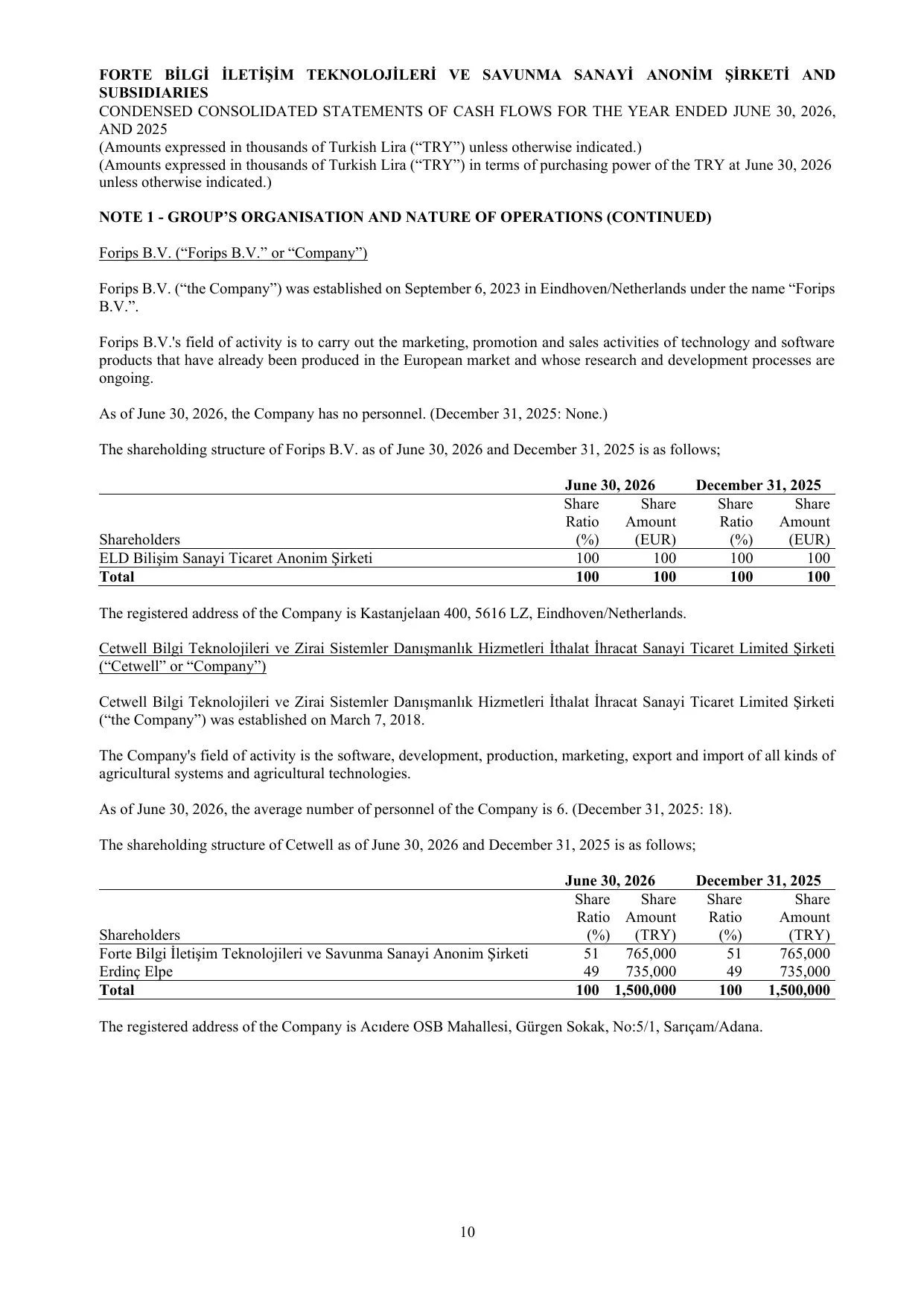 Forte Bilgi ฤฐletiลim 30.06.2026 BDR ENG Signed.pdf โ sayfa 14