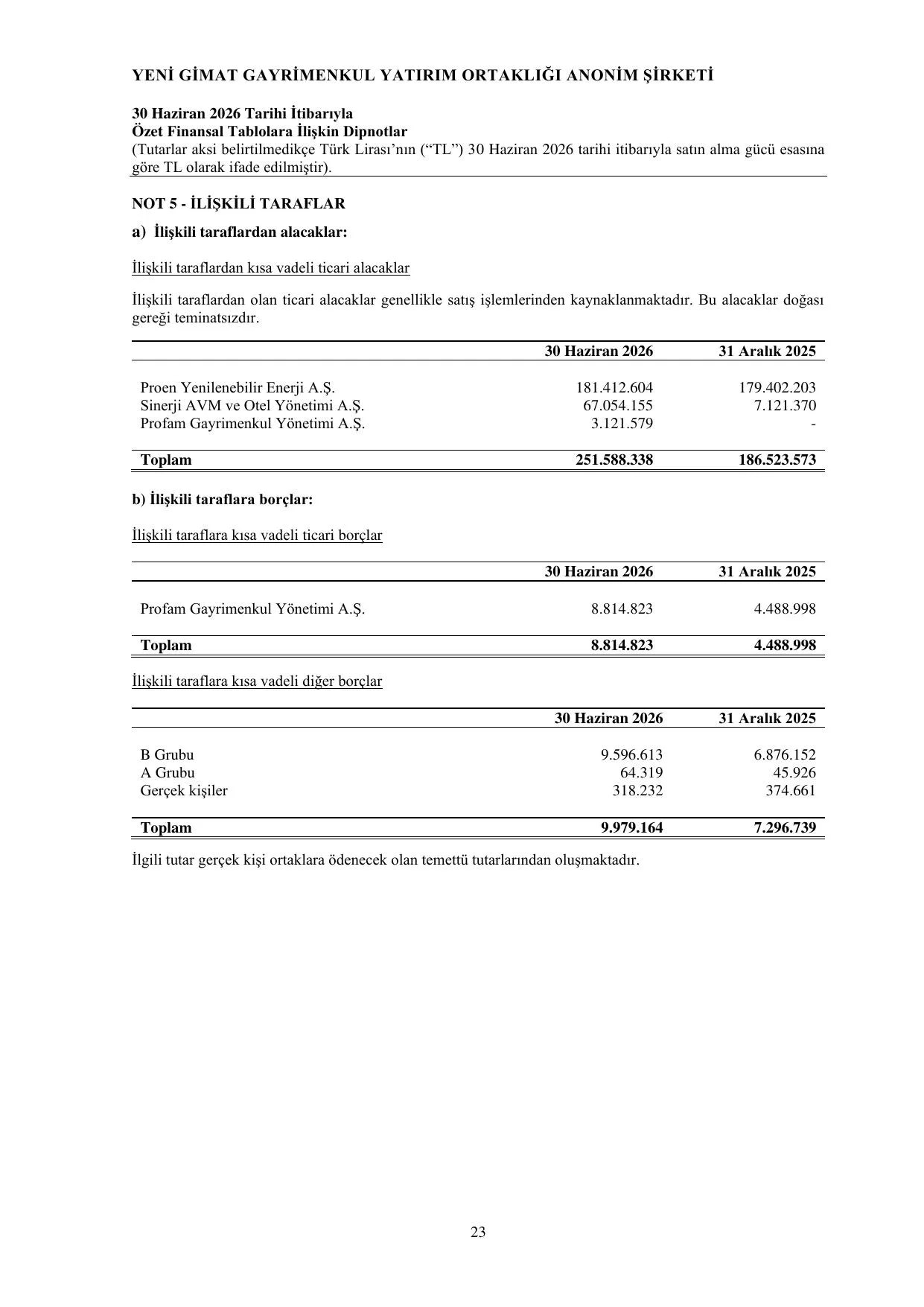 Yeni Gimat Solo 30.06.2026.pdf โ sayfa 25