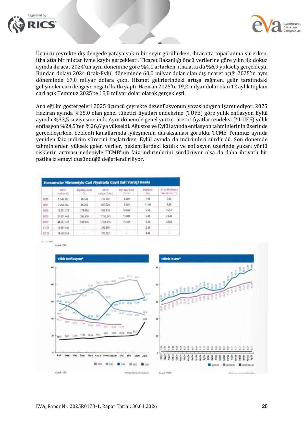 5A. 2025R0173_1_ANKARA YENİMAHALLE MERKEZ BİNA DEĞERLEME RAPORU.pdf — sayfa 28