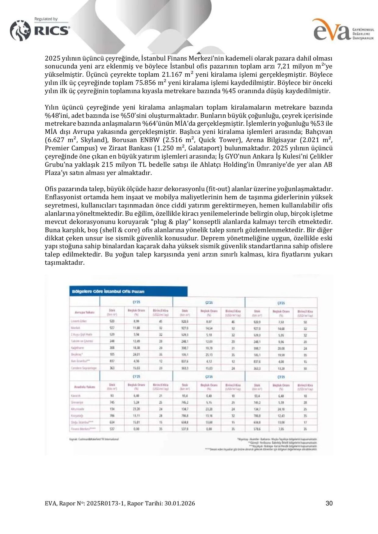 5A. 2025R0173_1_ANKARA YENฤฐMAHALLE MERKEZ BฤฐNA DEฤERLEME RAPORU.pdf โ sayfa 30