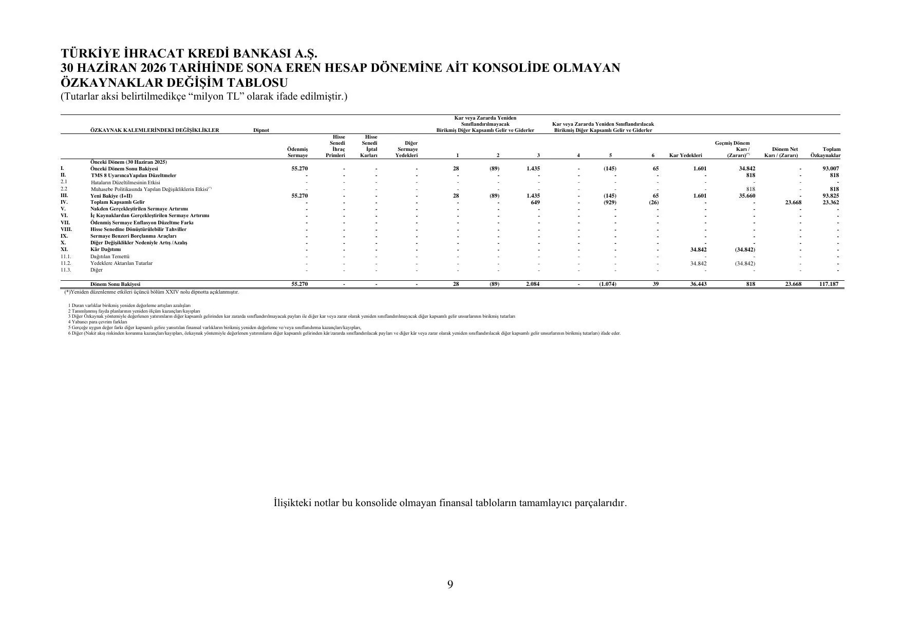 TurkEximbank_30.06.2026.pdf โ sayfa 14