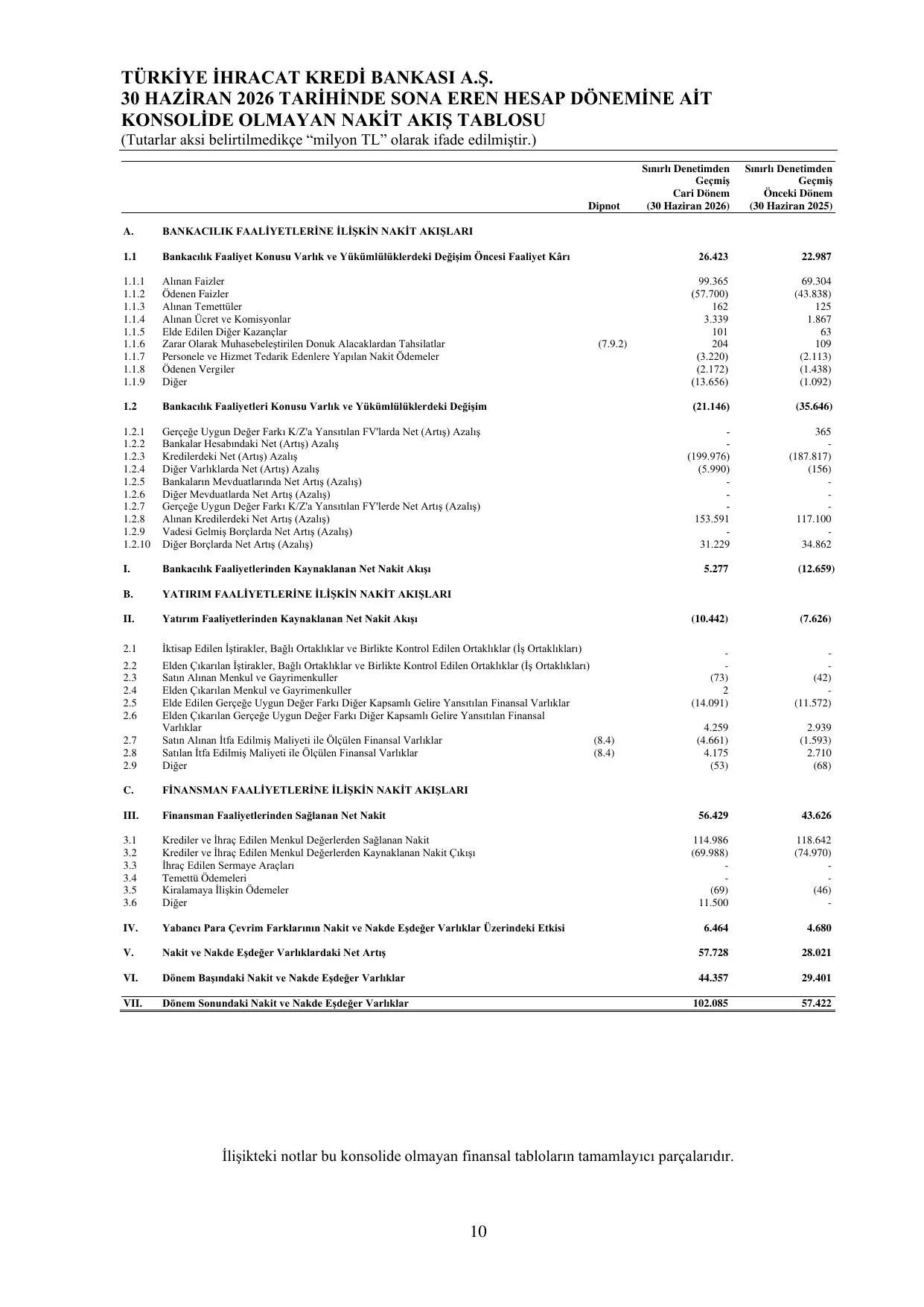 TurkEximbank_30.06.2026.pdf โ sayfa 15
