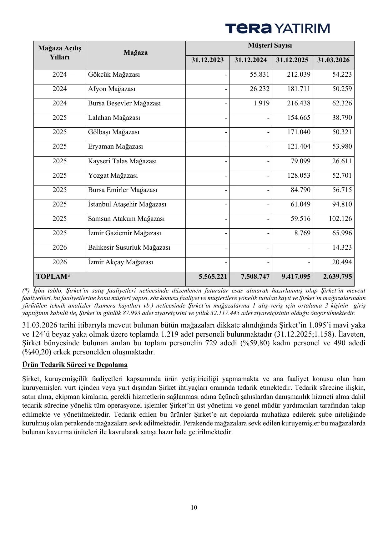 Çitlekçi Fiyat Tespit Raporu.pdf — sayfa 10