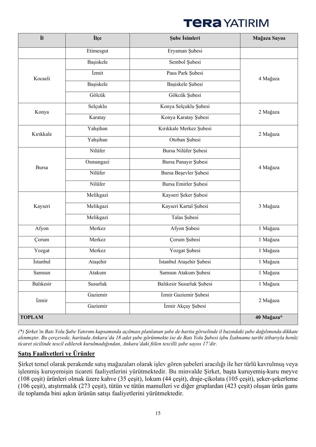 Çitlekçi Fiyat Tespit Raporu.pdf — sayfa 15