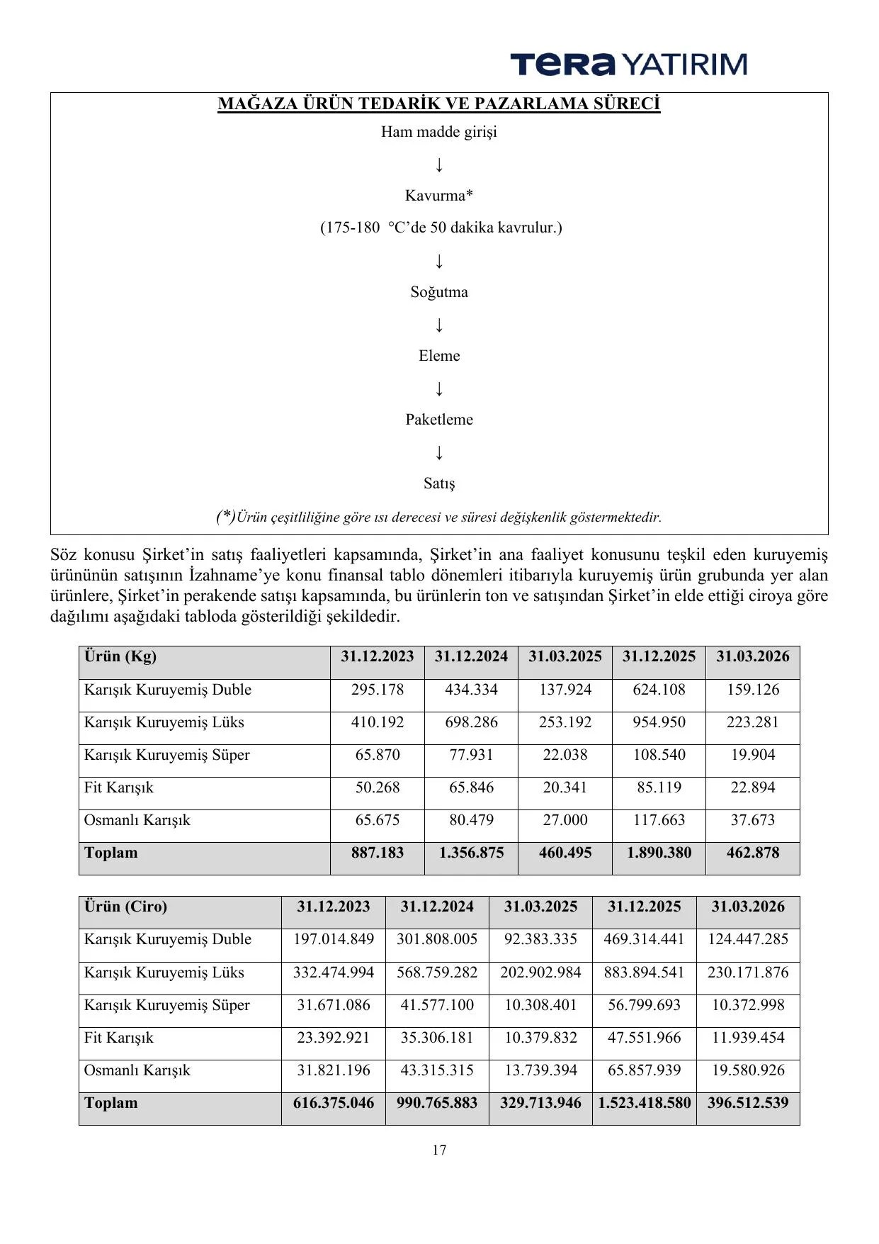Çitlekçi Fiyat Tespit Raporu.pdf — sayfa 17