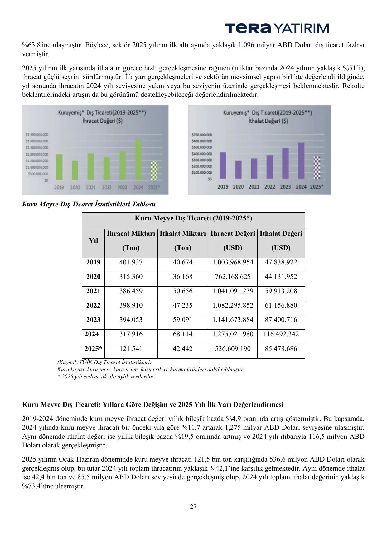 Çitlekçi Fiyat Tespit Raporu.pdf — sayfa 27