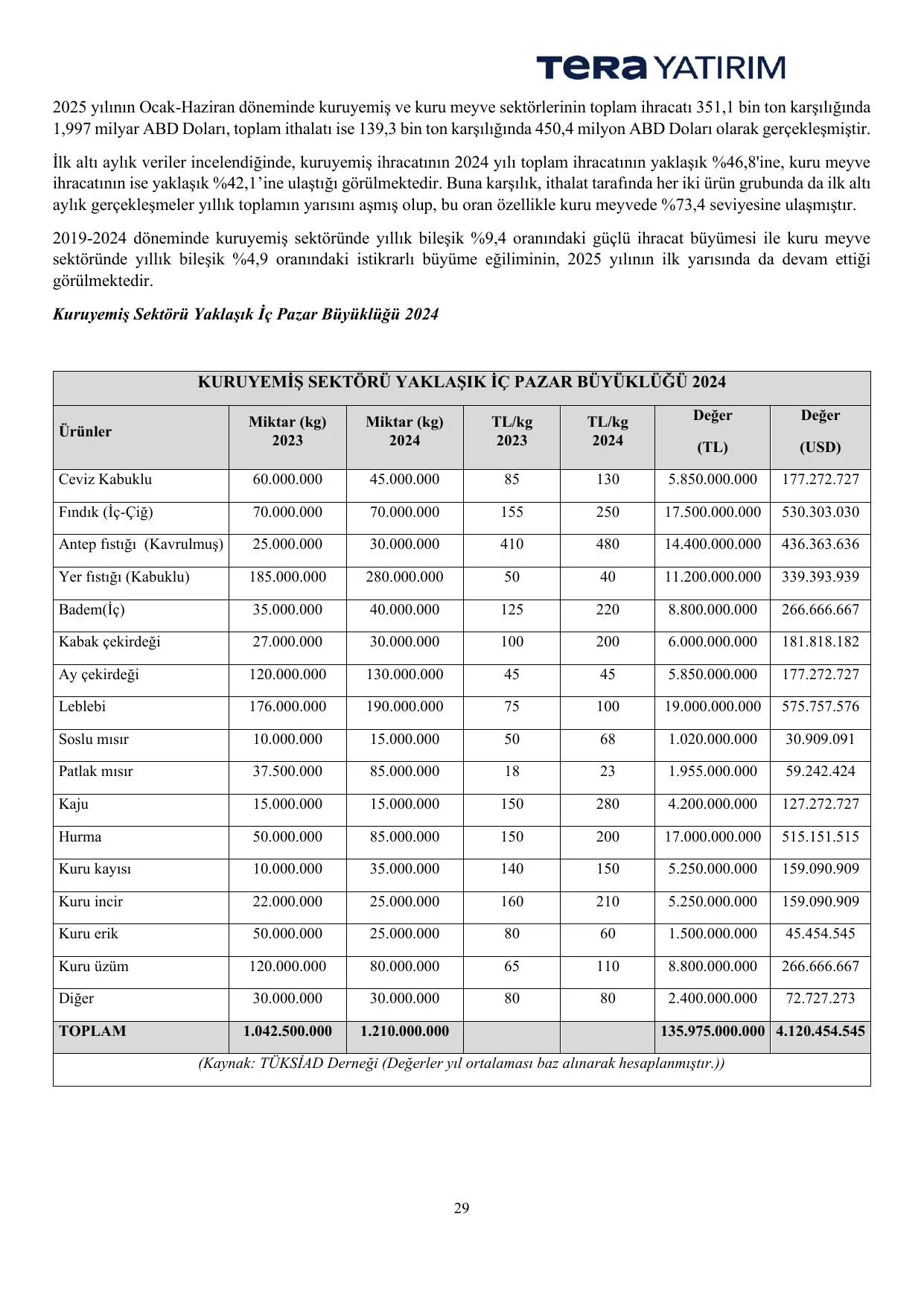 Çitlekçi Fiyat Tespit Raporu.pdf — sayfa 29