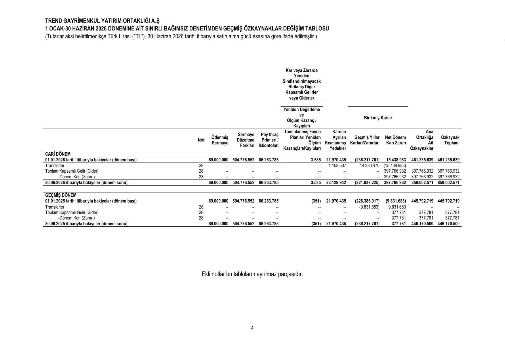 Trend_GYO_062026_TMS_TR.pdf — sayfa 8