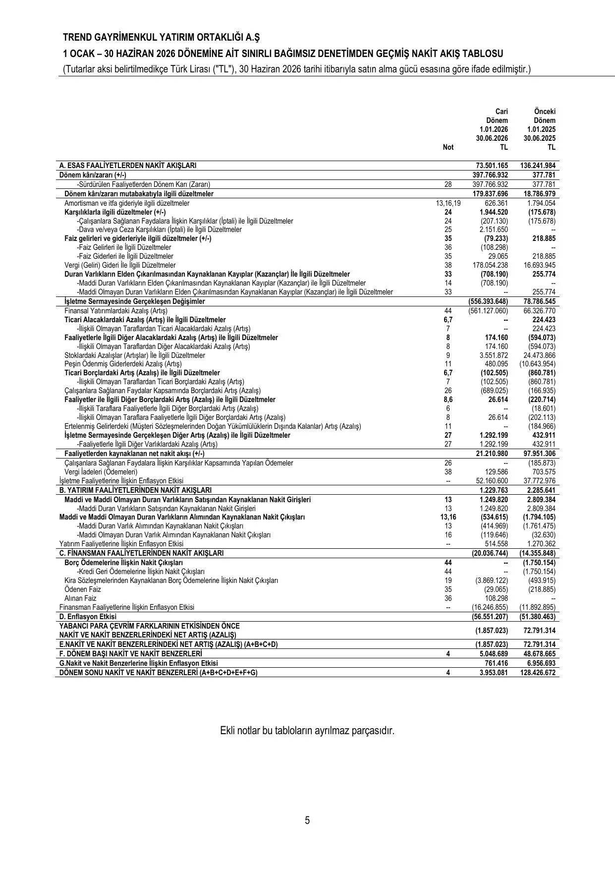 Trend_GYO_062026_TMS_TR.pdf — sayfa 9