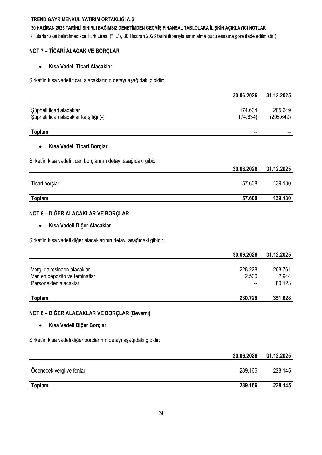 Trend_GYO_062026_TMS_TR.pdf — sayfa 28