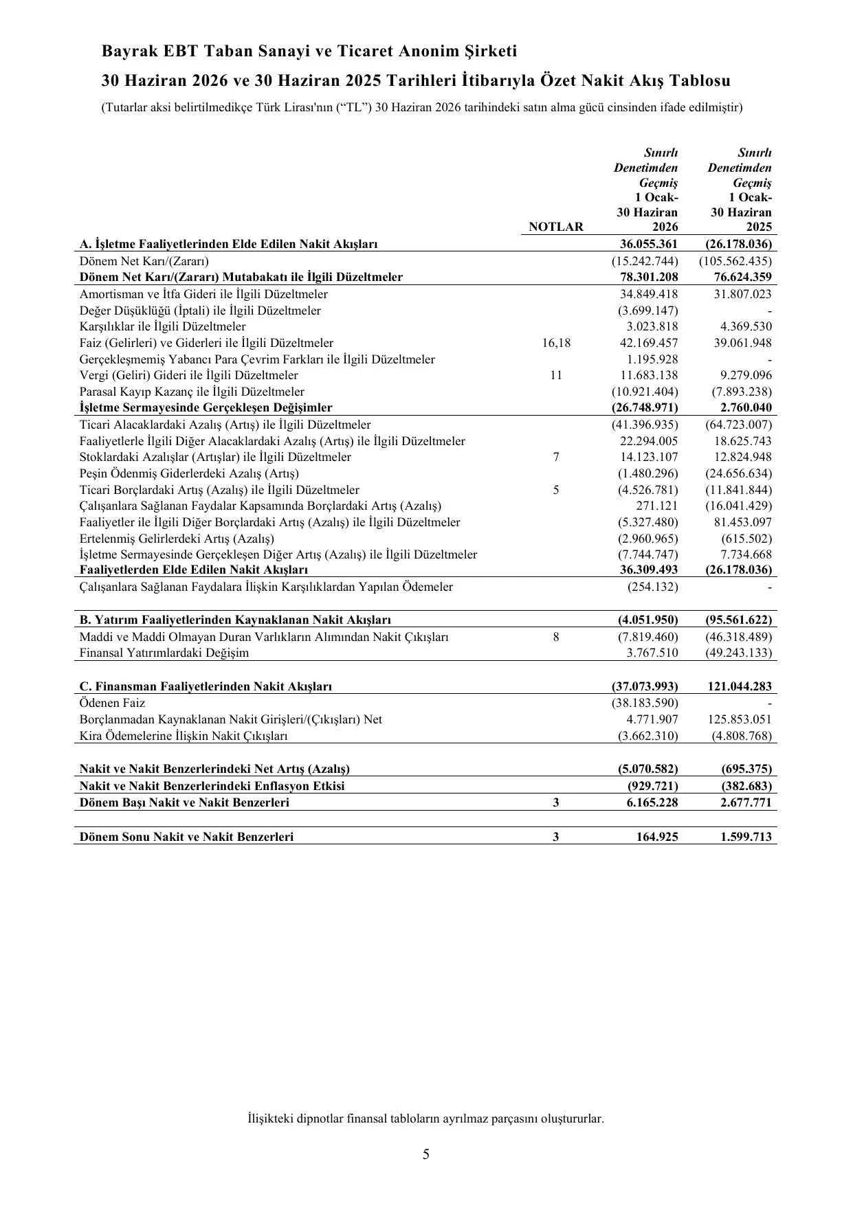 Bayrak EBT 30.06.2026 Denetim Raporu.pdf โ sayfa 8