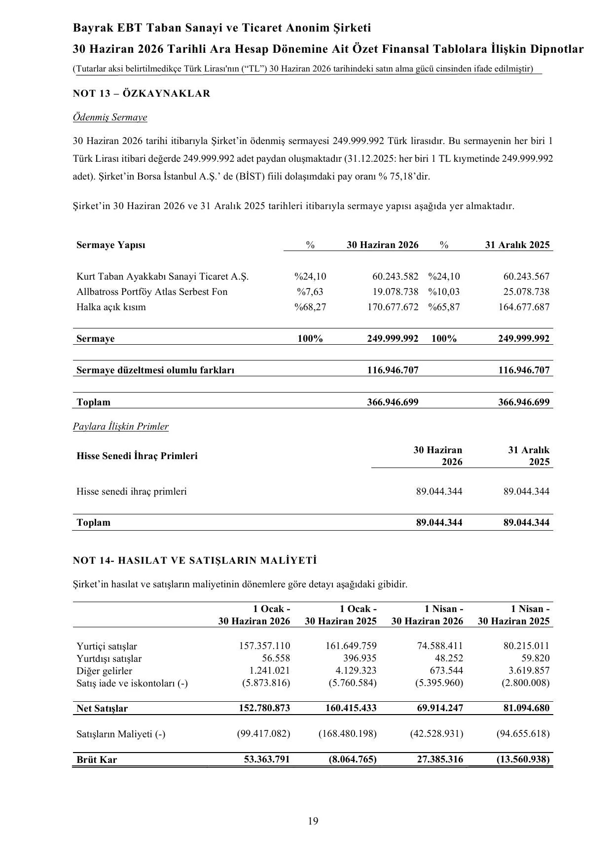 Bayrak EBT 30.06.2026 Denetim Raporu.pdf โ sayfa 22