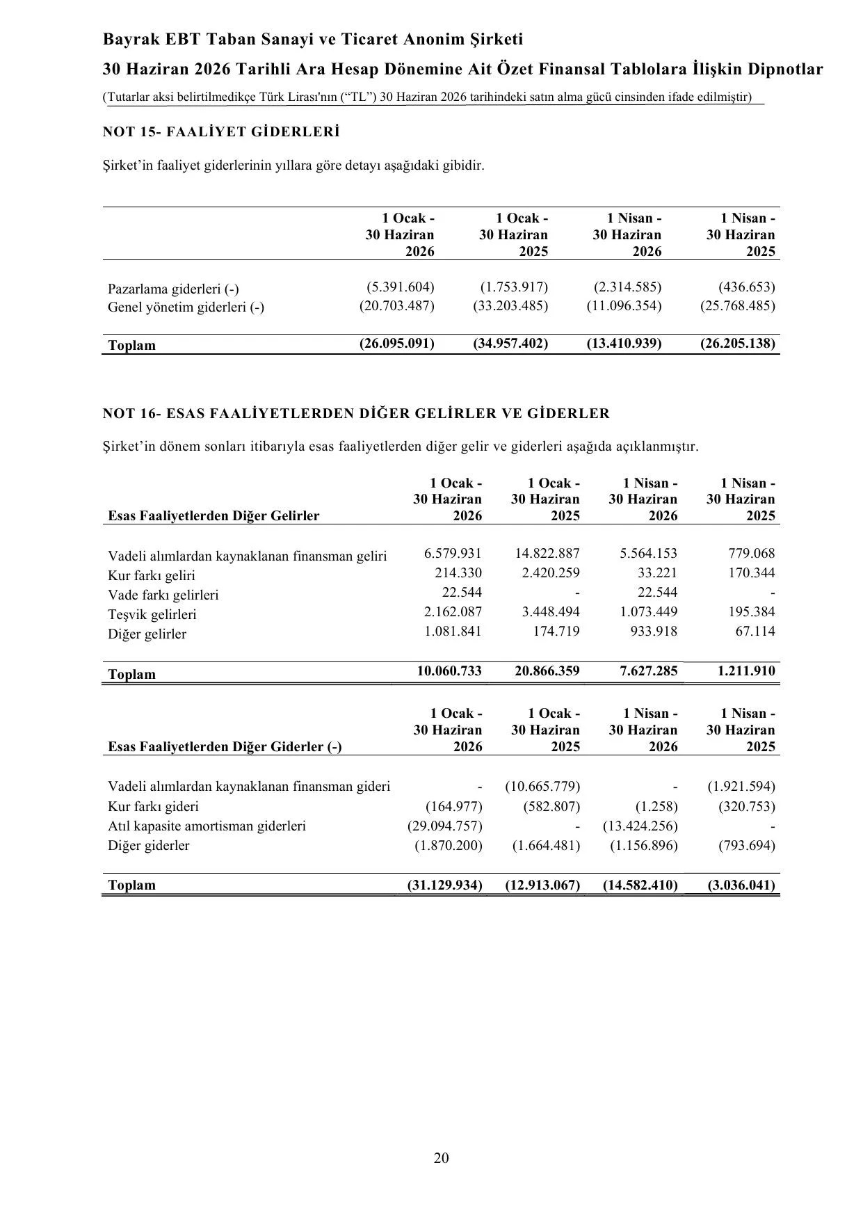 Bayrak EBT 30.06.2026 Denetim Raporu.pdf โ sayfa 23