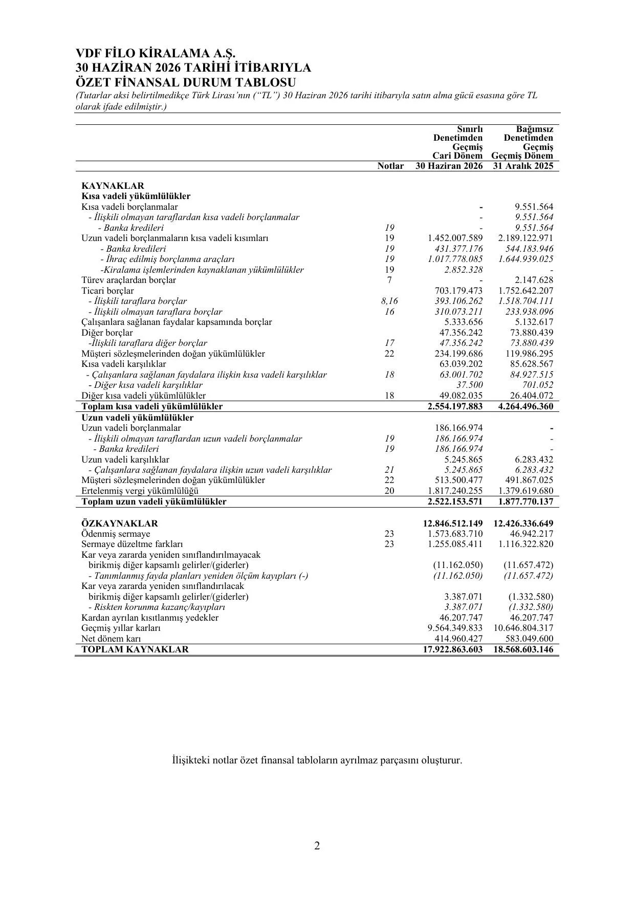 Vdf Filo Kiralama A.ล. 30.06.2026 Finansal Raporu.pdf โ sayfa 5