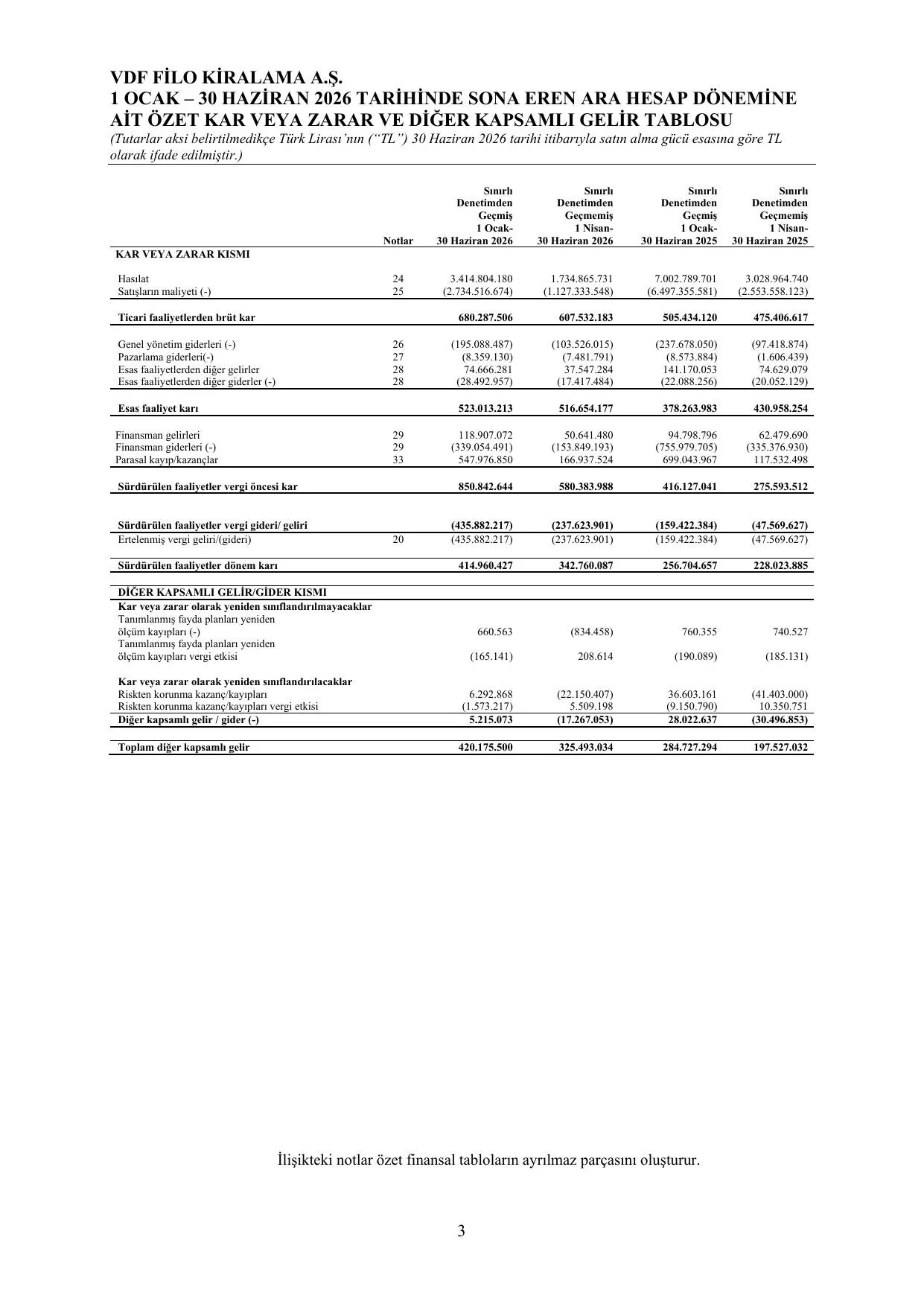 Vdf Filo Kiralama A.ล. 30.06.2026 Finansal Raporu.pdf โ sayfa 6